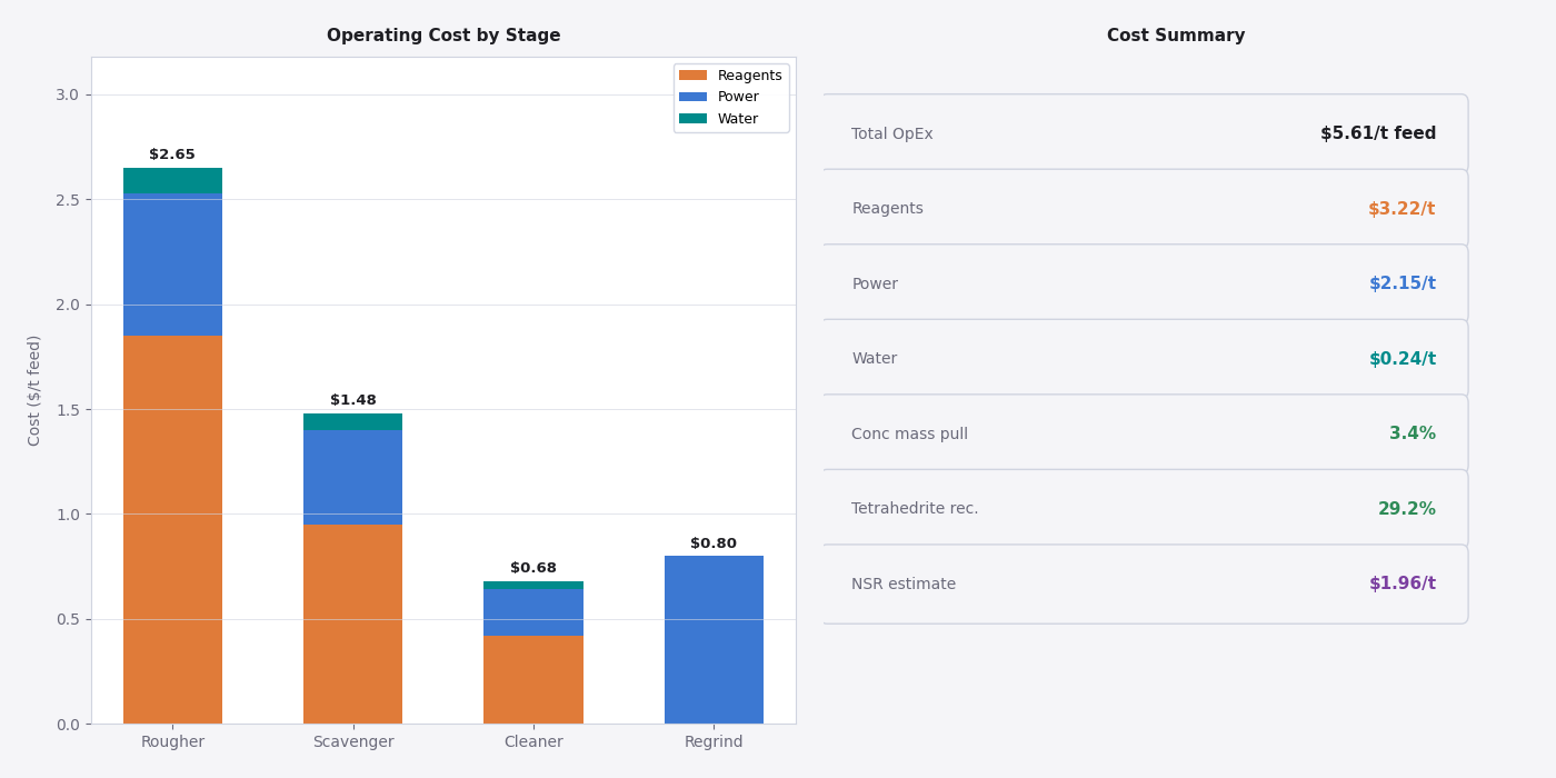 Cost Analysis